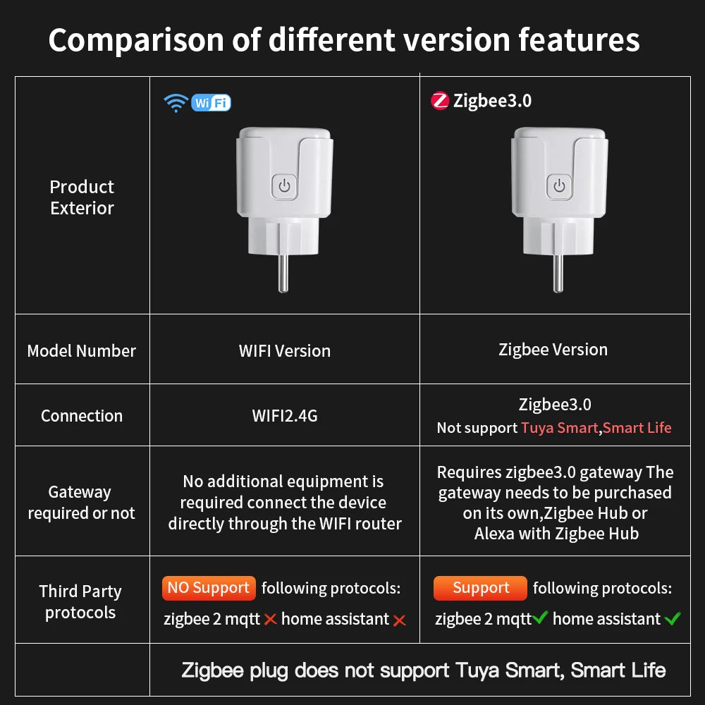 VibeWatt™ Chytrá Wi-Fi zásuvka s měřením spotřeby